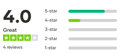 trustpilot 5 start reviews